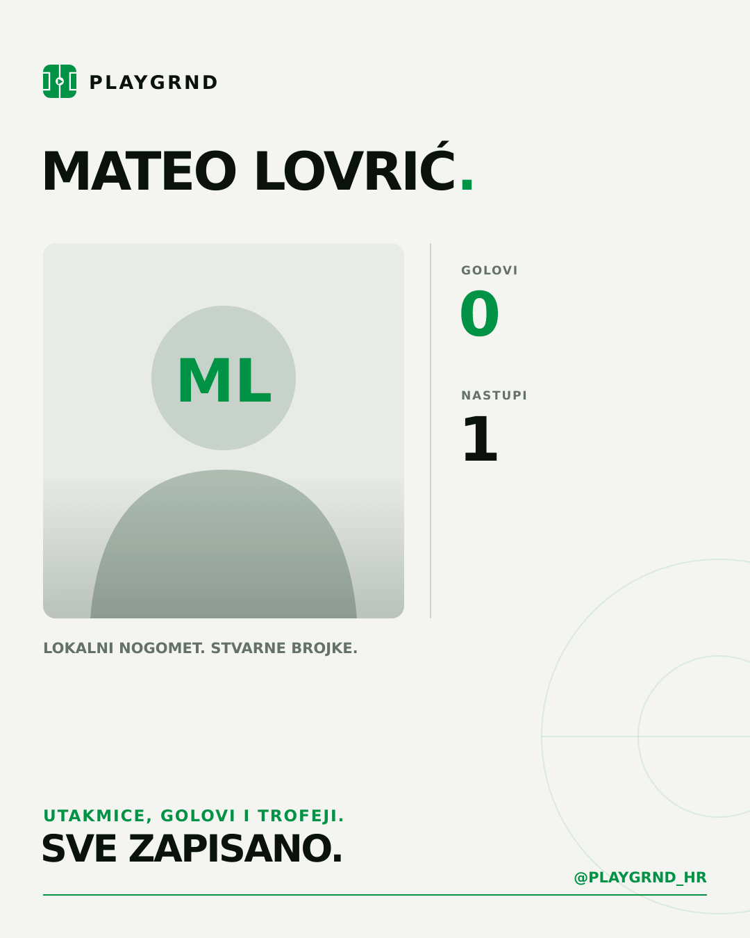 Mateo Lovrić's PLAYGRND profile graphic