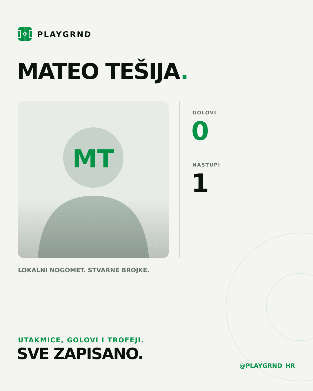 PLAYGRND grafika profila Mateo Tešija