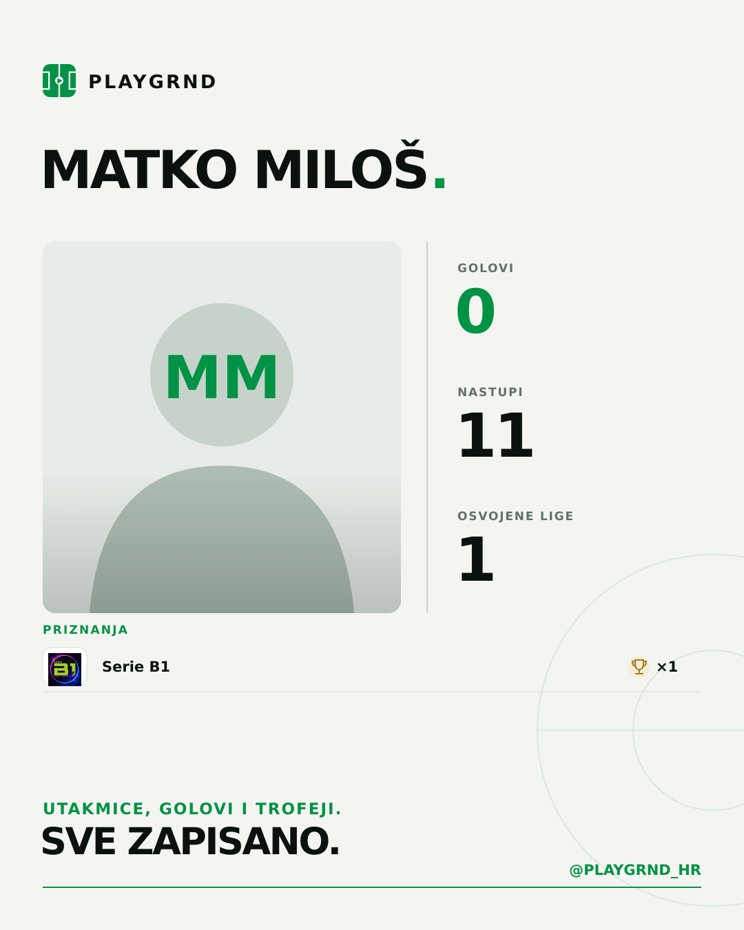 PLAYGRND grafika profila Matko Miloš