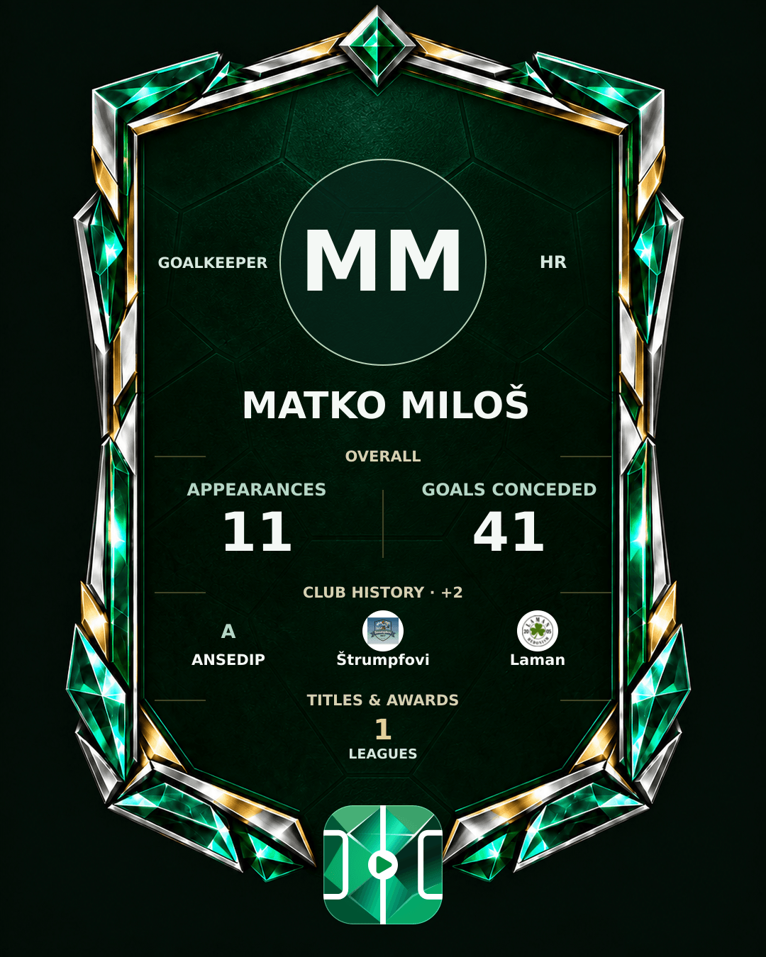 Matko Miloš's PLAYGRND profile graphic