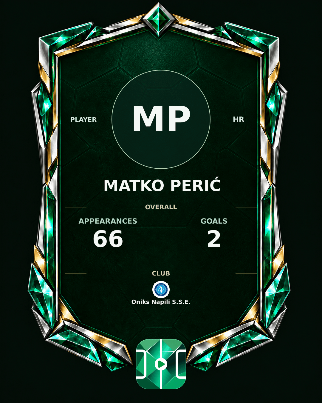 Matko Perić's PLAYGRND profile graphic