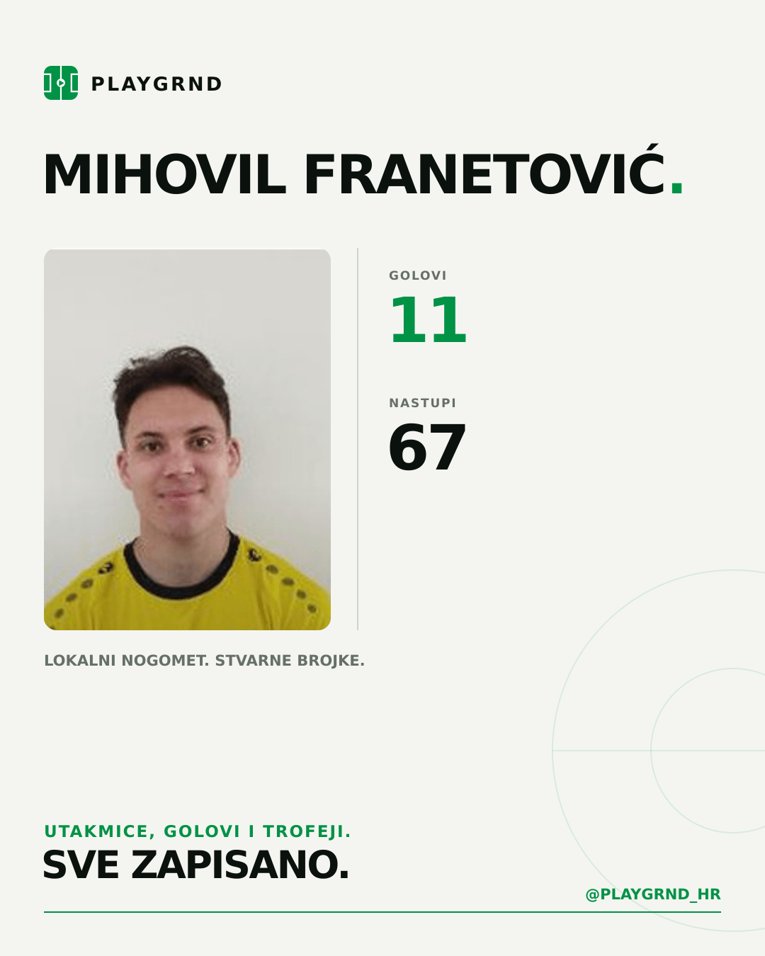 PLAYGRND grafika profila Mihovil Franetović