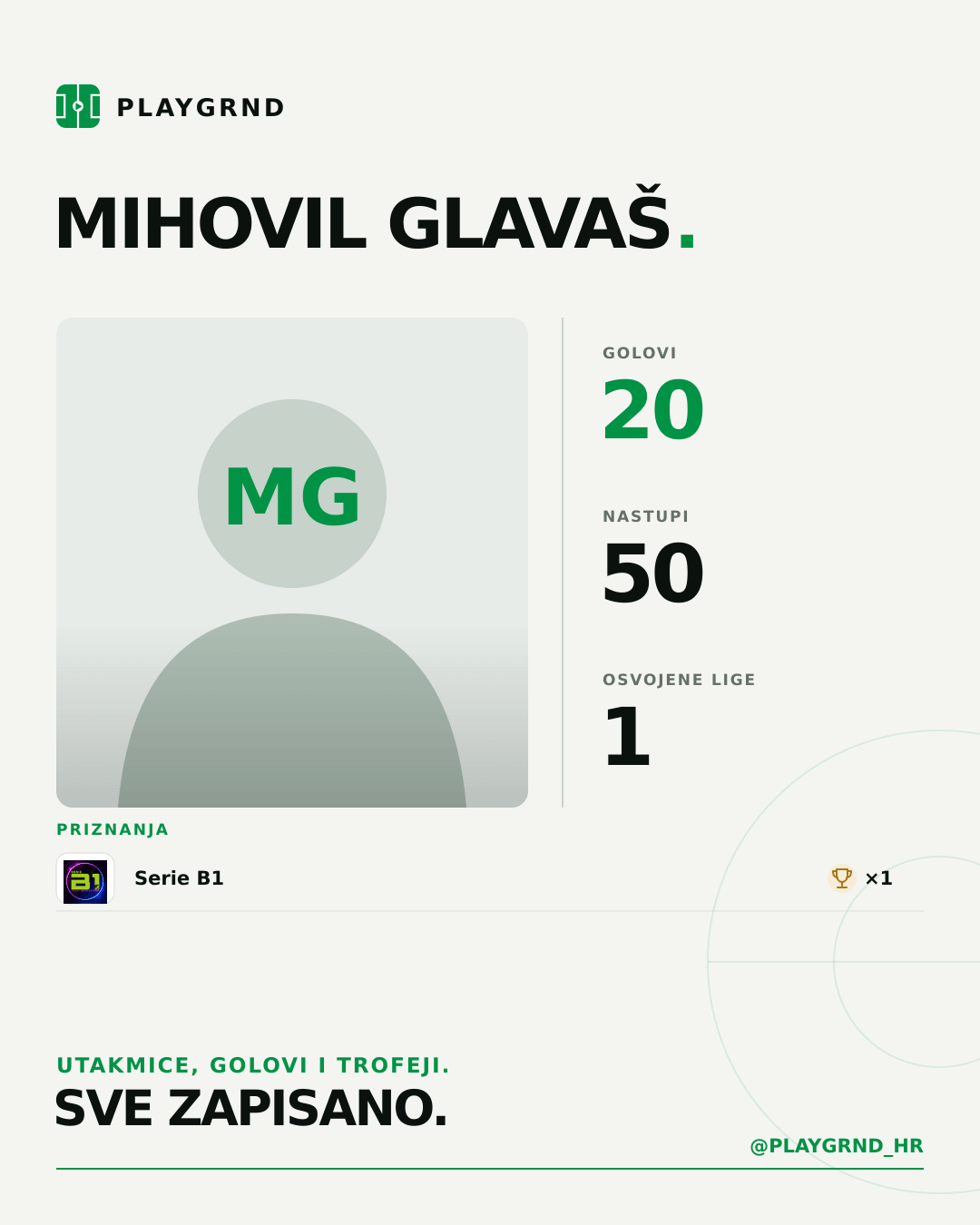 PLAYGRND grafika profila Mihovil Glavaš