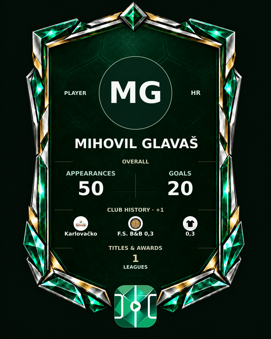 Mihovil Glavaš's PLAYGRND profile graphic