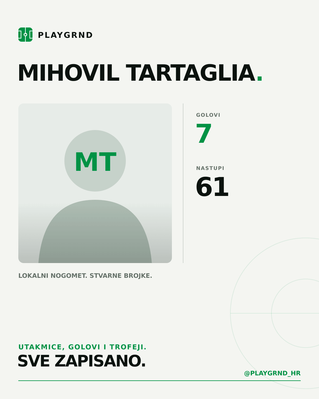Mihovil Tartaglia's PLAYGRND profile graphic