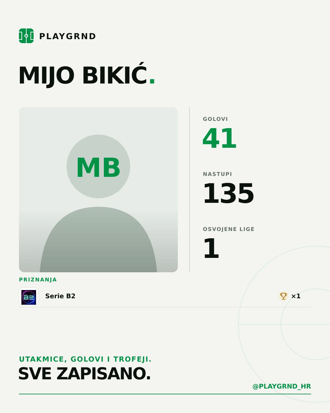 Mijo Bikić's PLAYGRND profile graphic