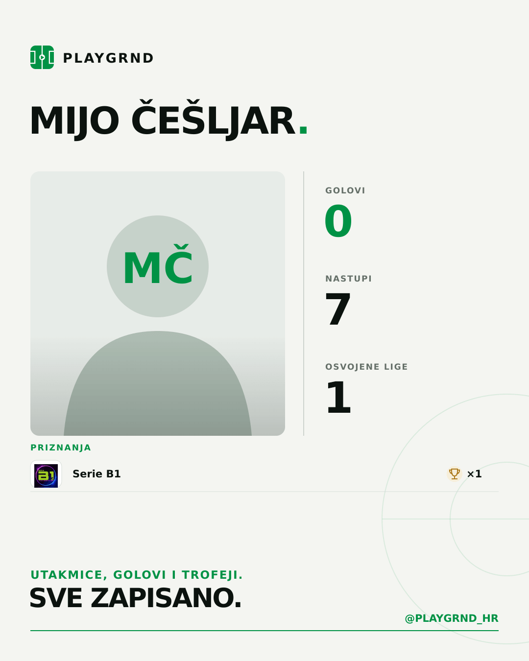 PLAYGRND grafika profila Mijo Češljar