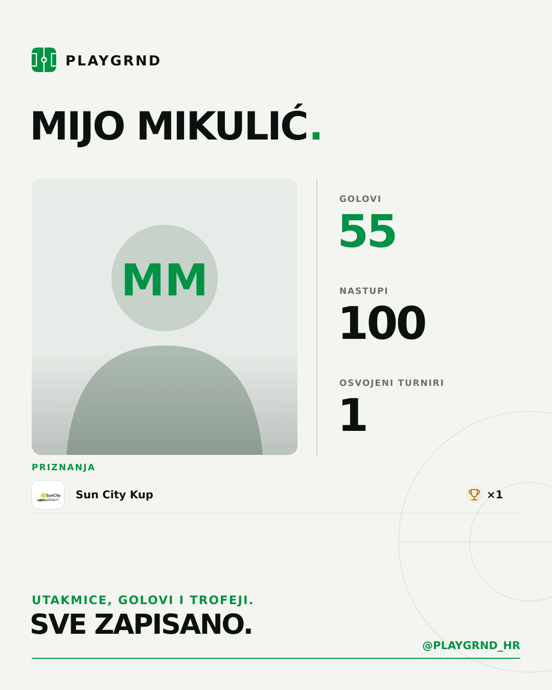 Mijo Mikulić's PLAYGRND profile graphic