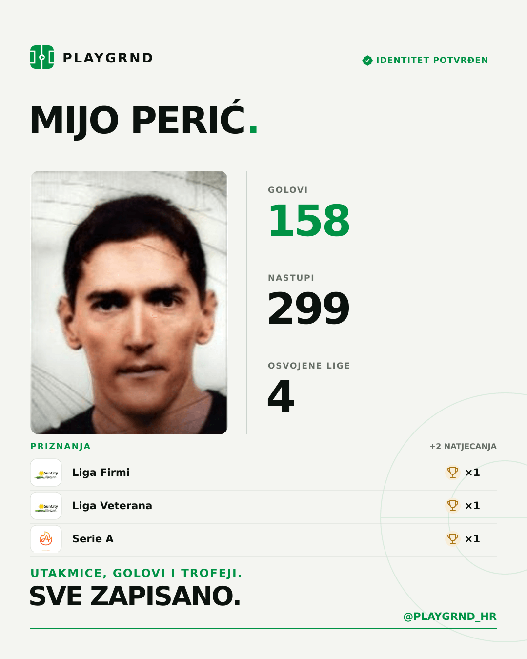 PLAYGRND grafika profila Mijo Perić
