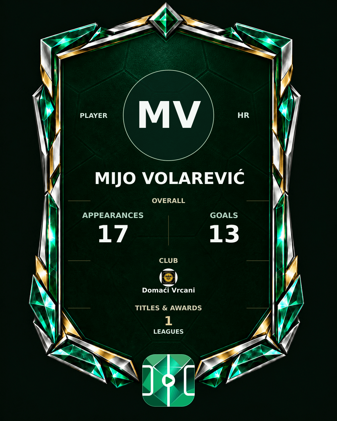 Mijo Volarević's PLAYGRND profile graphic