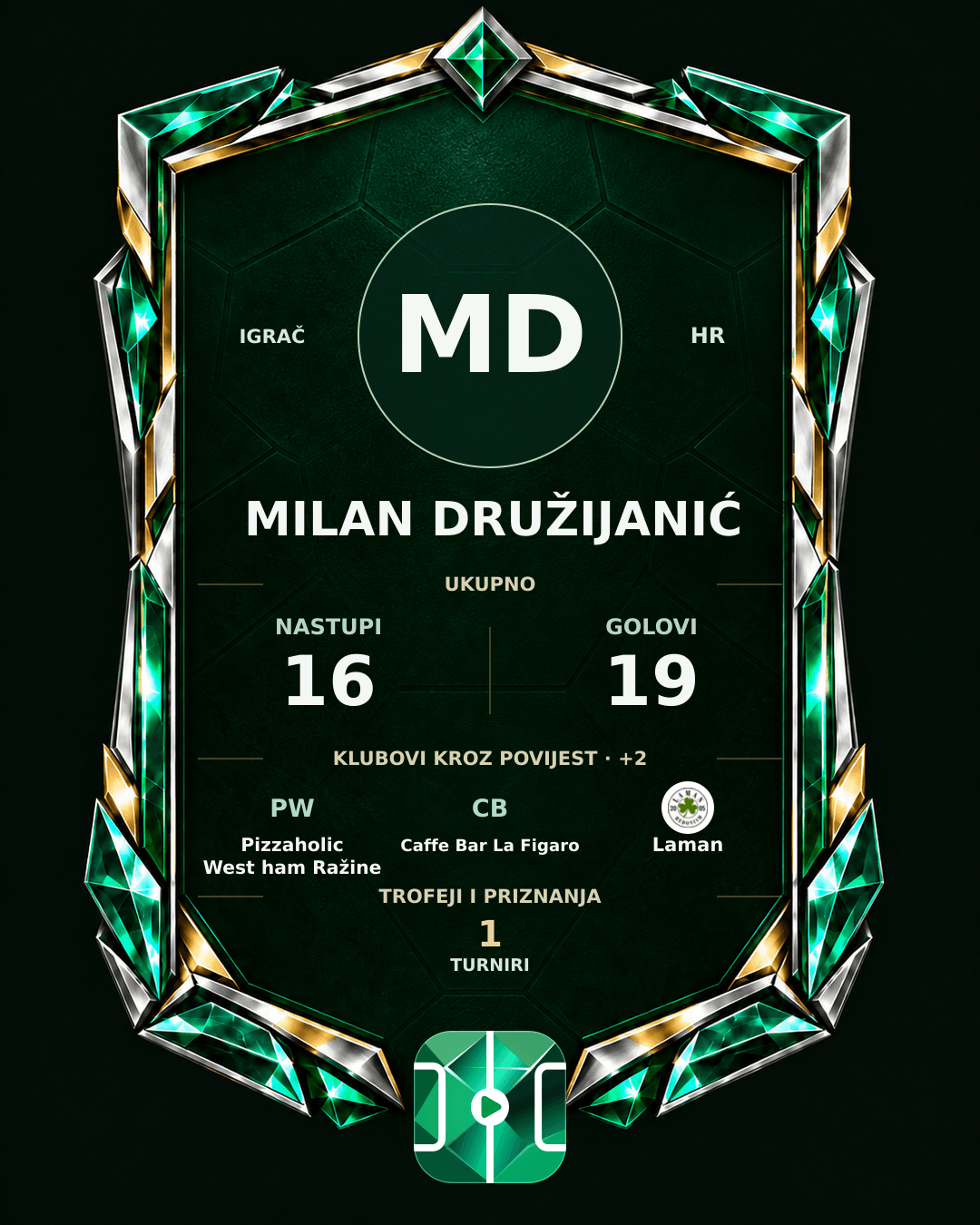 PLAYGRND grafika profila Milan Družijanić