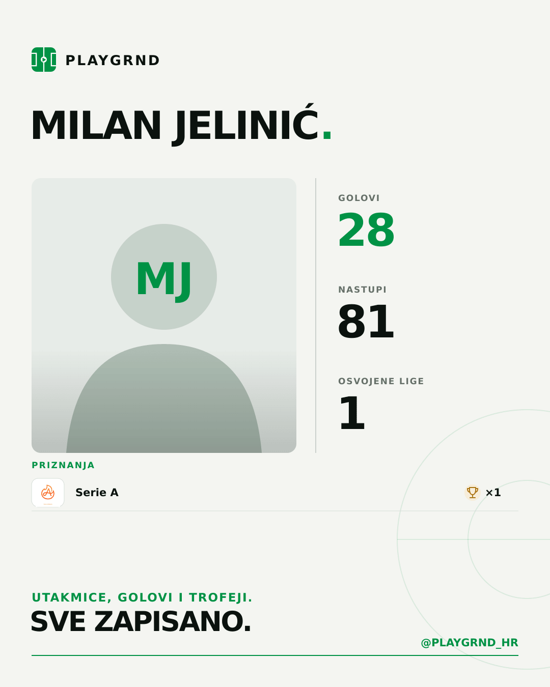 Milan Jelinić's PLAYGRND profile graphic