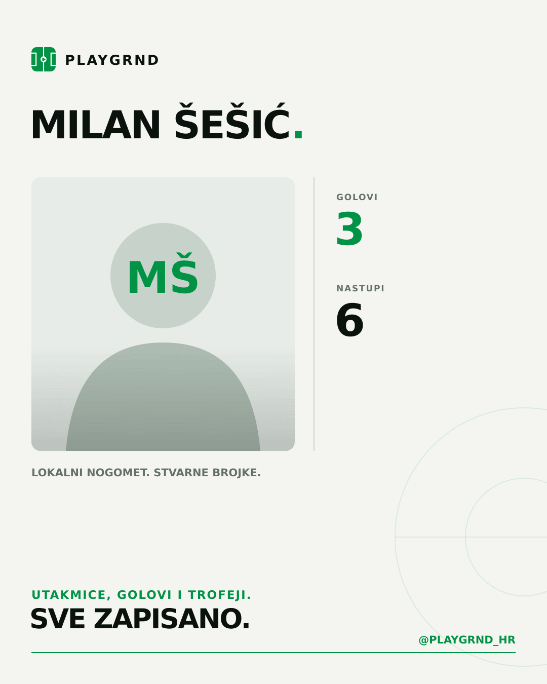 PLAYGRND grafika profila Milan Šešić