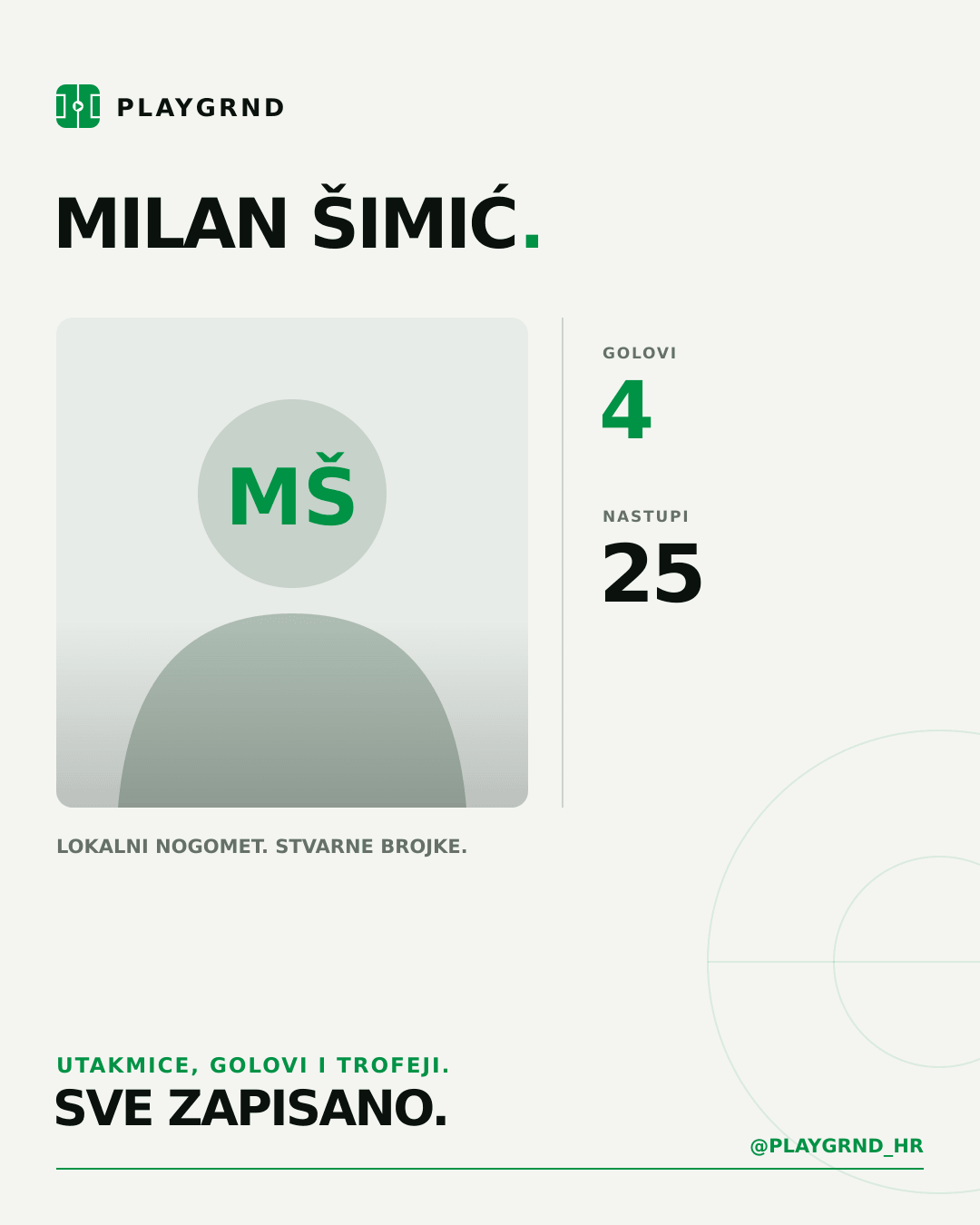 PLAYGRND grafika profila Milan Šimić