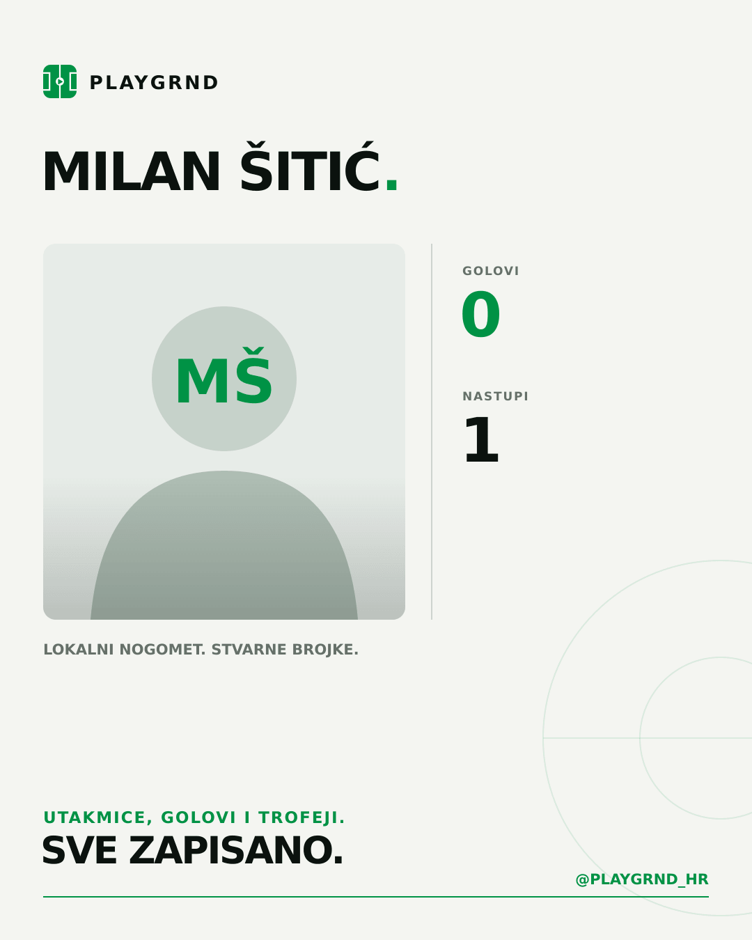 PLAYGRND grafika profila Milan Šitić