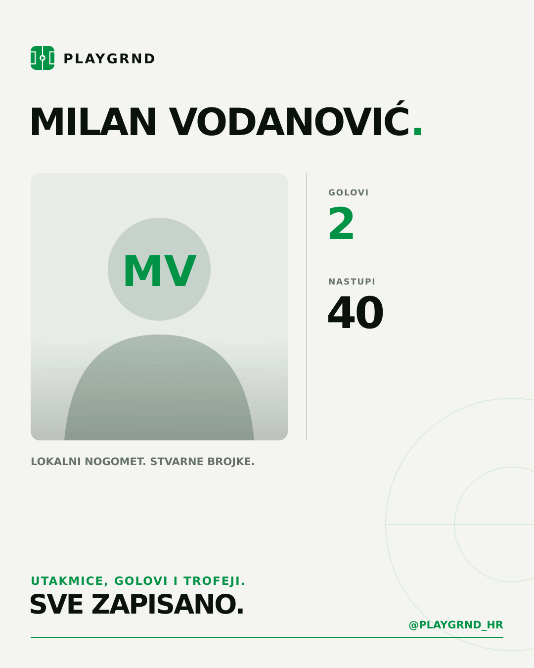 PLAYGRND grafika profila Milan Vodanović