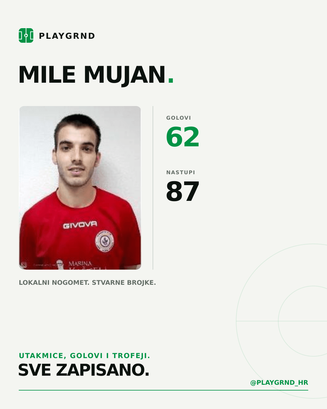 Mile Mujan's PLAYGRND profile graphic