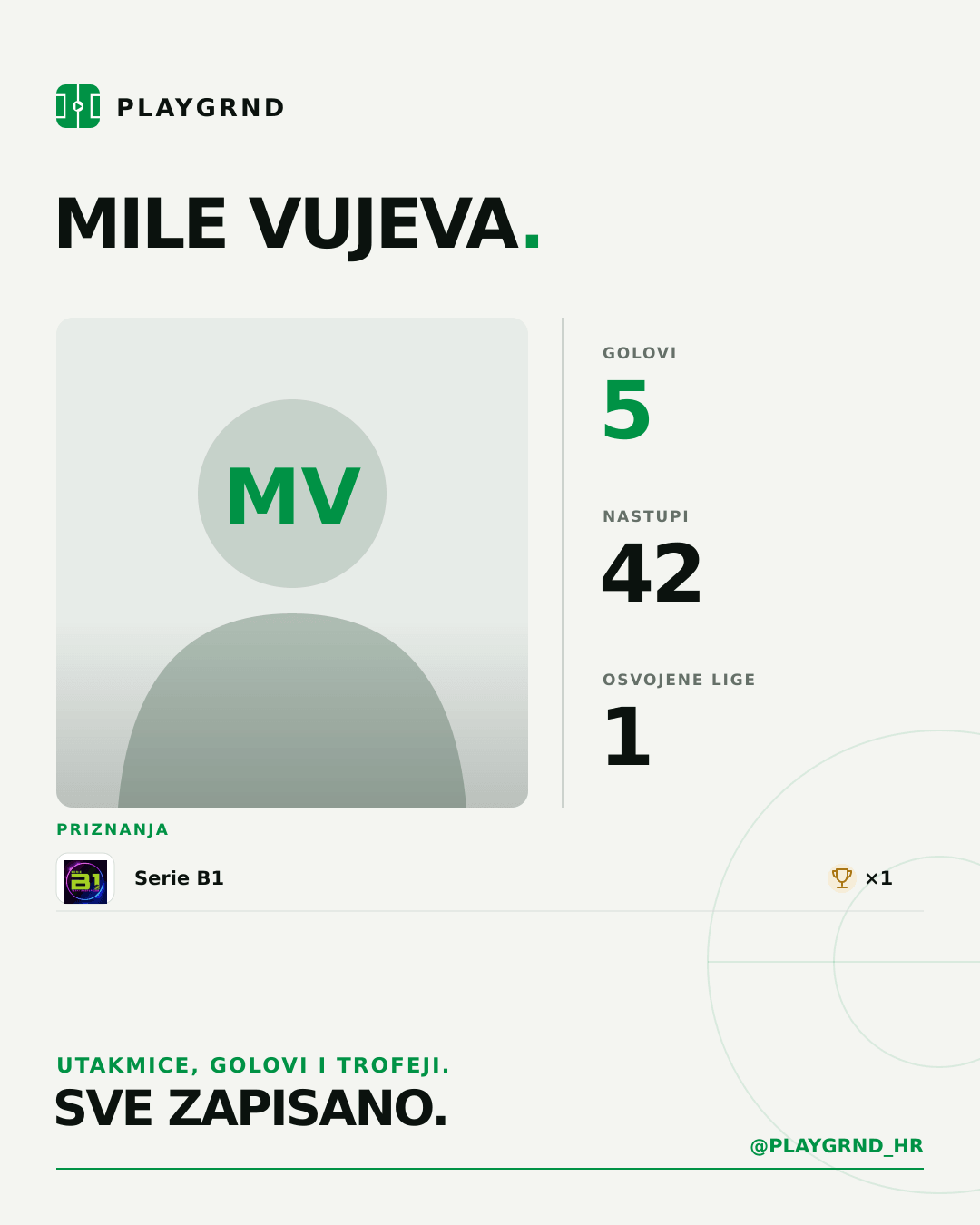 PLAYGRND grafika profila Mile Vujeva