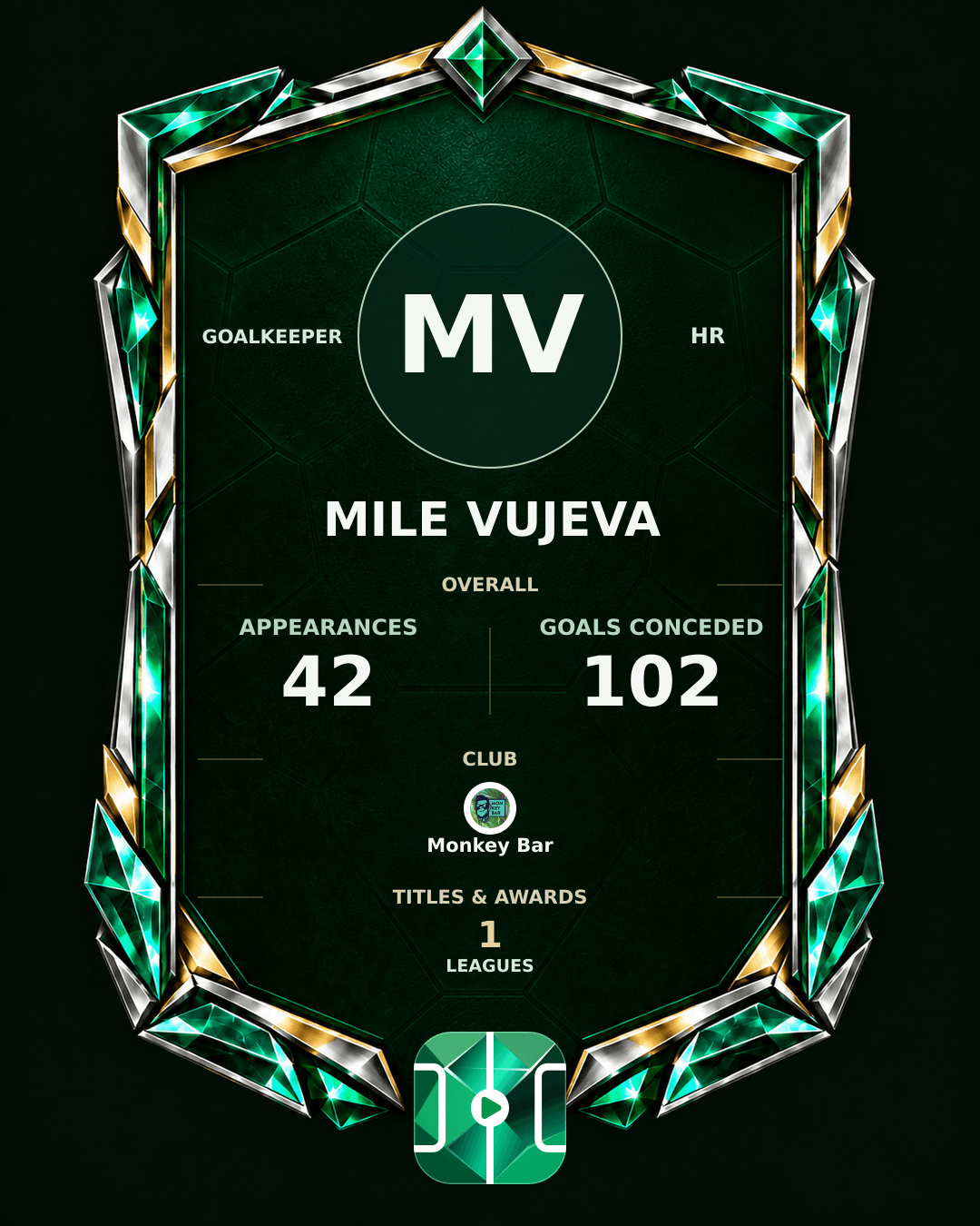 Mile Vujeva's PLAYGRND profile graphic