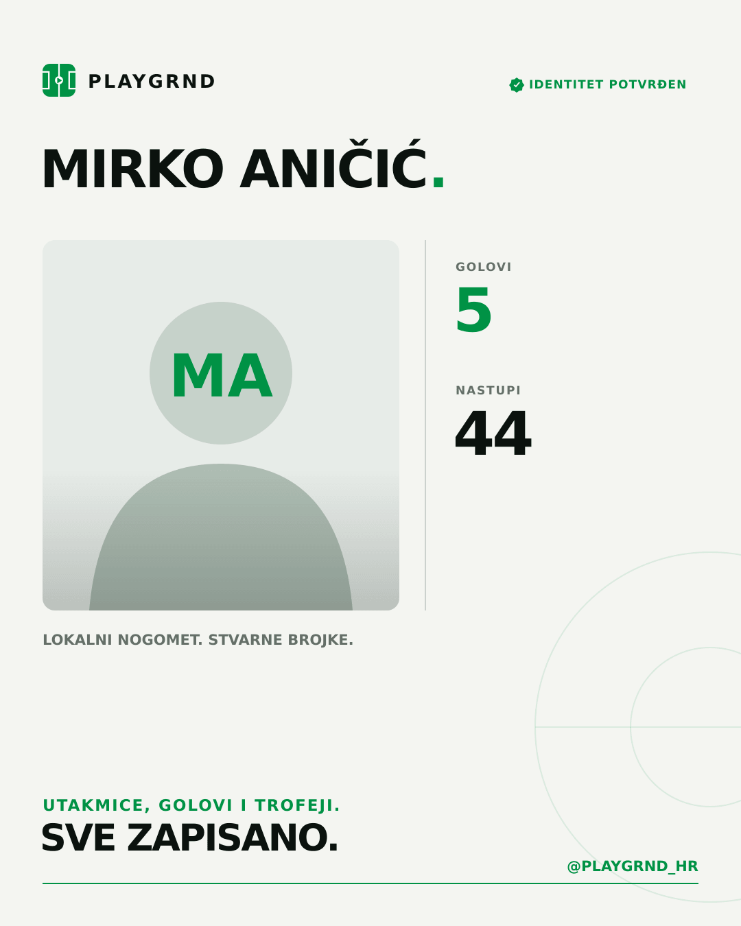 PLAYGRND grafika profila Mirko Aničić