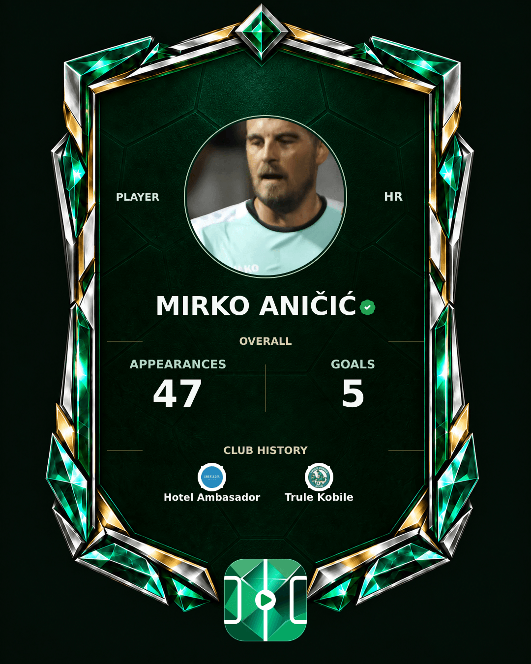 Mirko Aničić's PLAYGRND profile graphic
