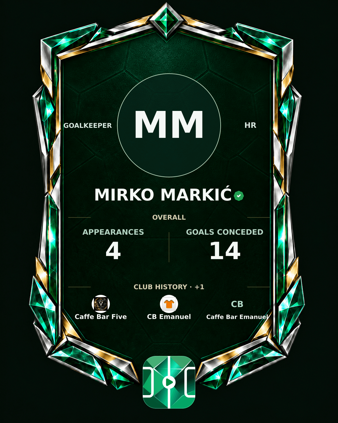 Mirko Markić's PLAYGRND profile graphic