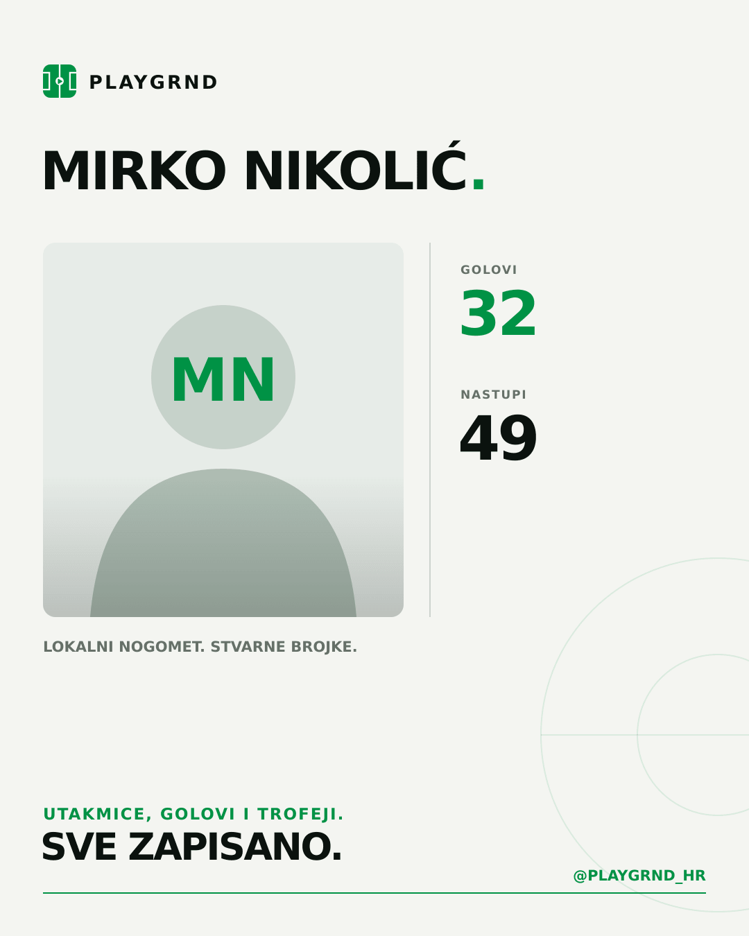 PLAYGRND grafika profila Mirko Nikolić