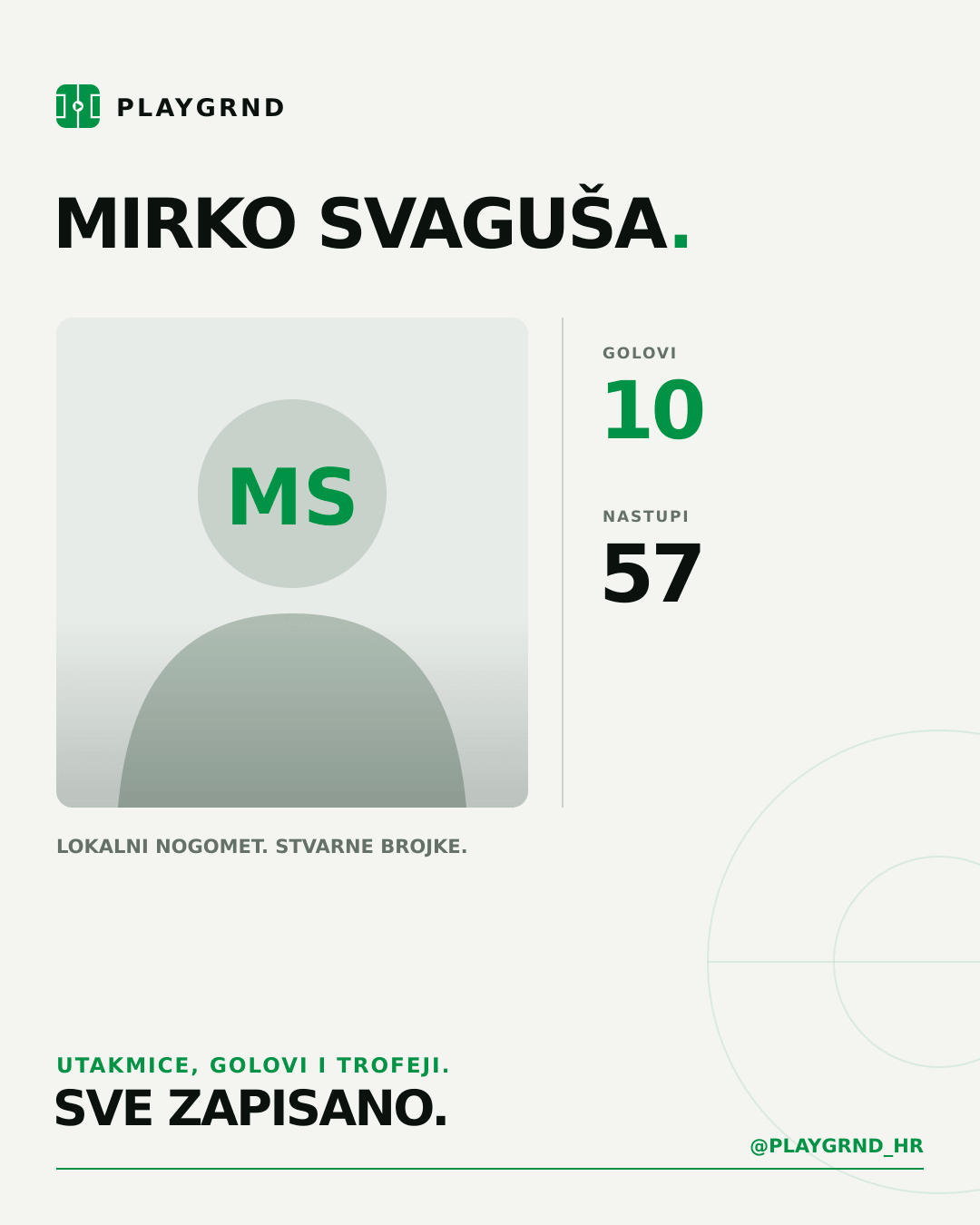 Mirko Svaguša's PLAYGRND profile graphic