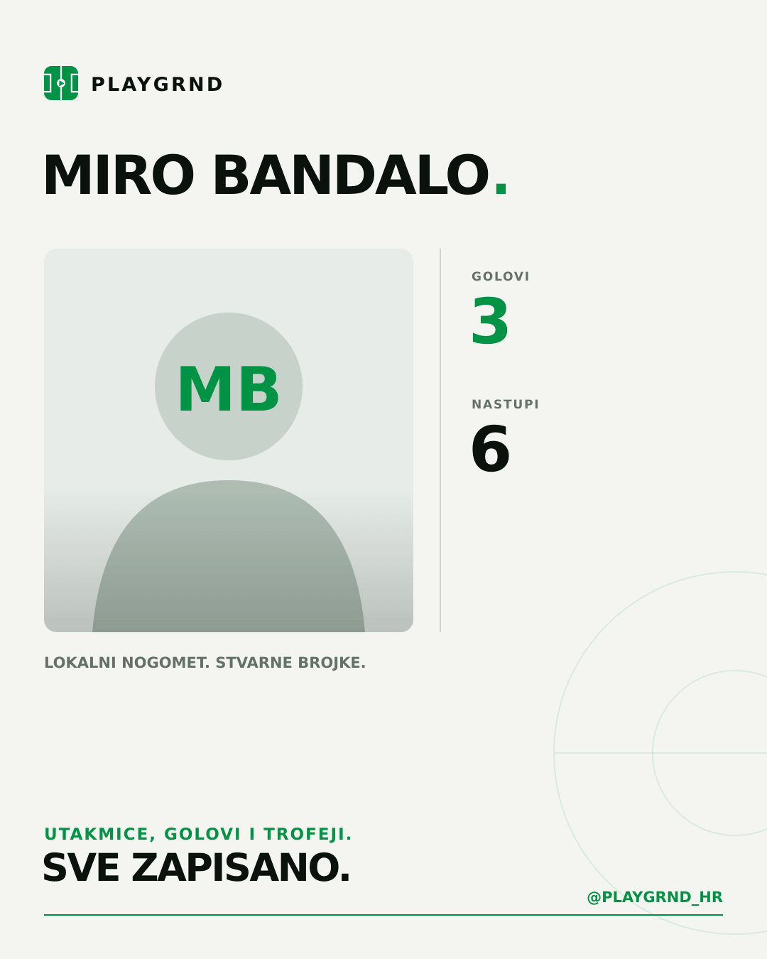 PLAYGRND grafika profila Miro Bandalo