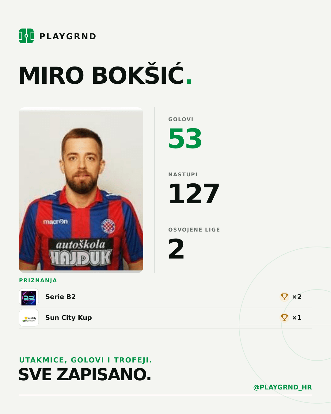 PLAYGRND grafika profila Miro Bokšić