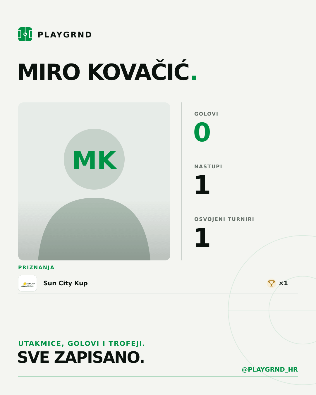 PLAYGRND grafika profila Miro Kovačić