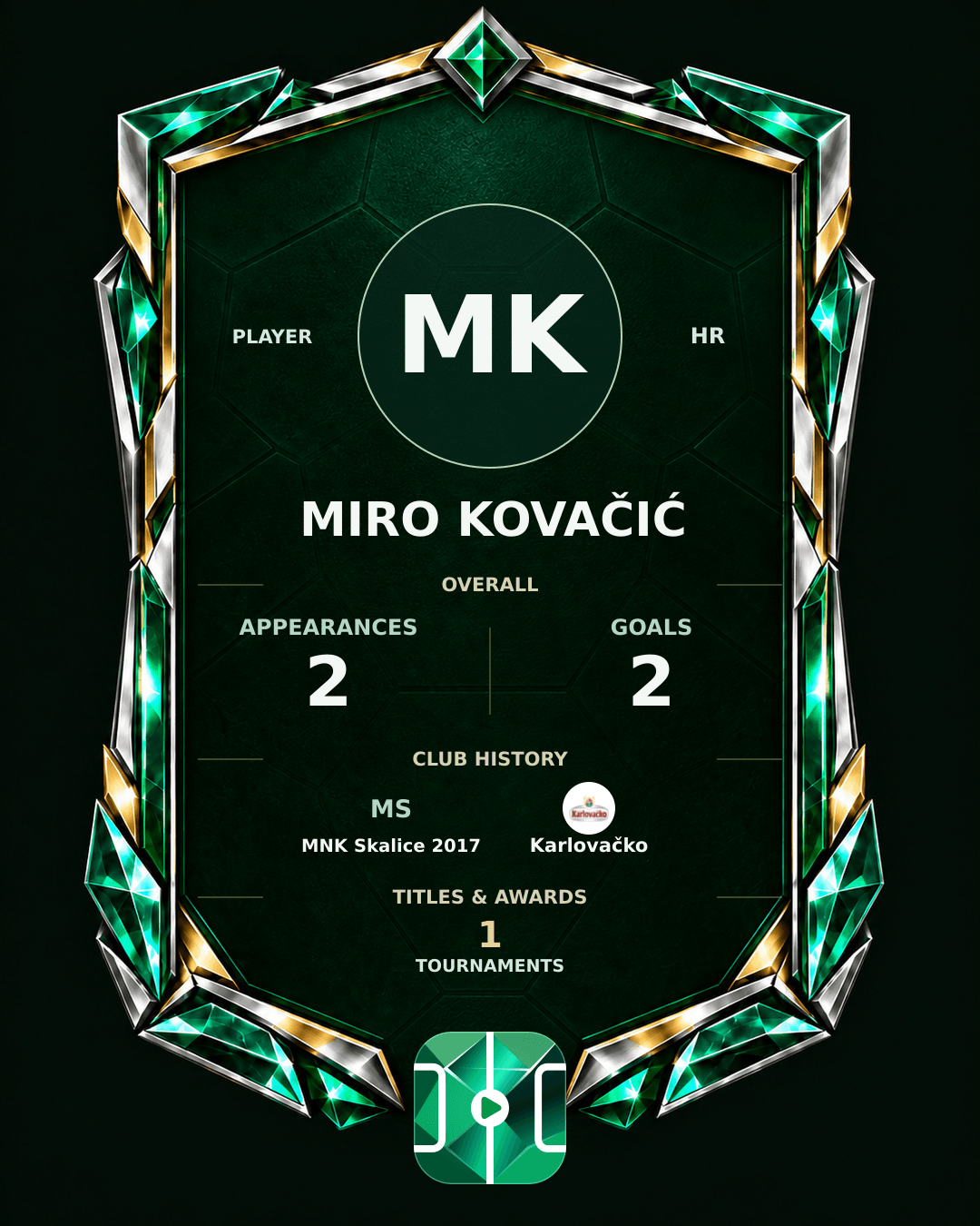 Miro Kovačić's PLAYGRND profile graphic