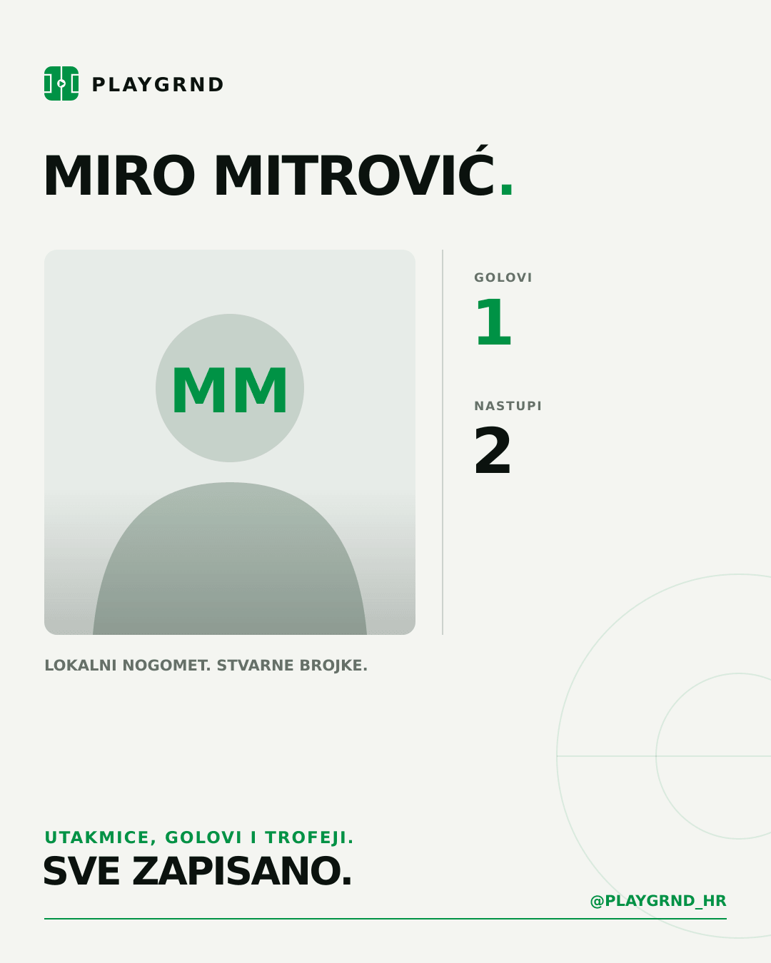 PLAYGRND grafika profila Miro Mitrović