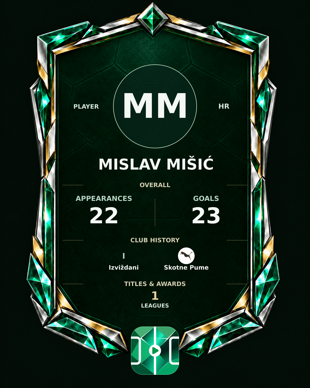 Mislav Mišić's PLAYGRND profile graphic