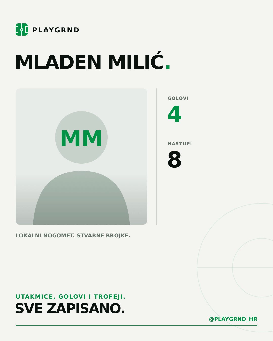 PLAYGRND grafika profila Mladen Milić