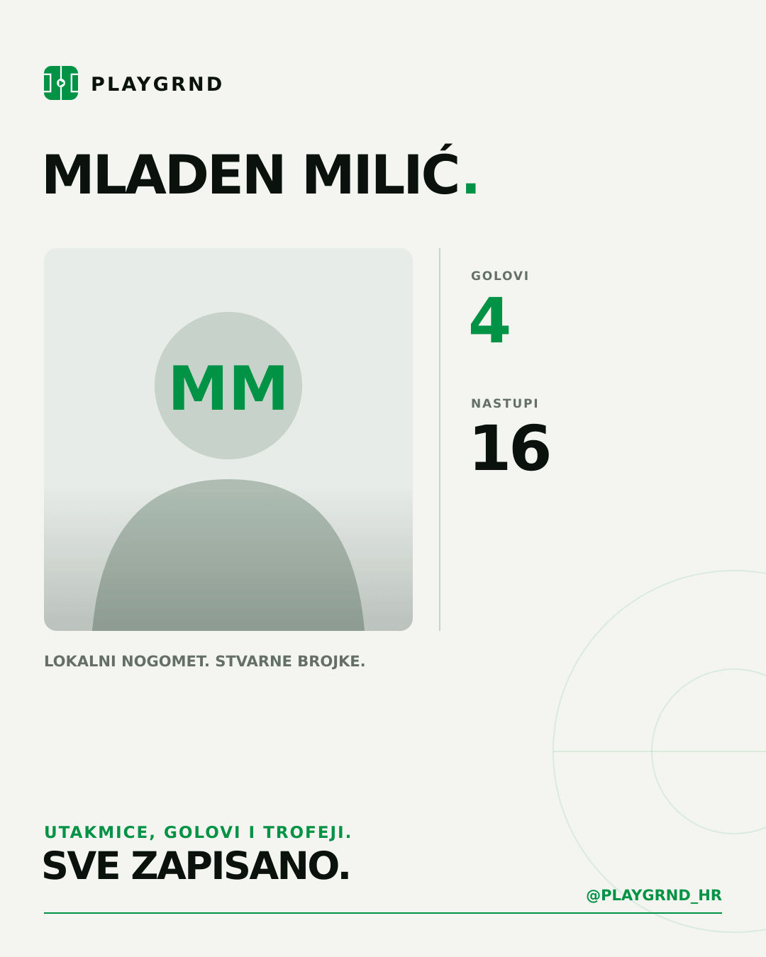PLAYGRND grafika profila Mladen Milić