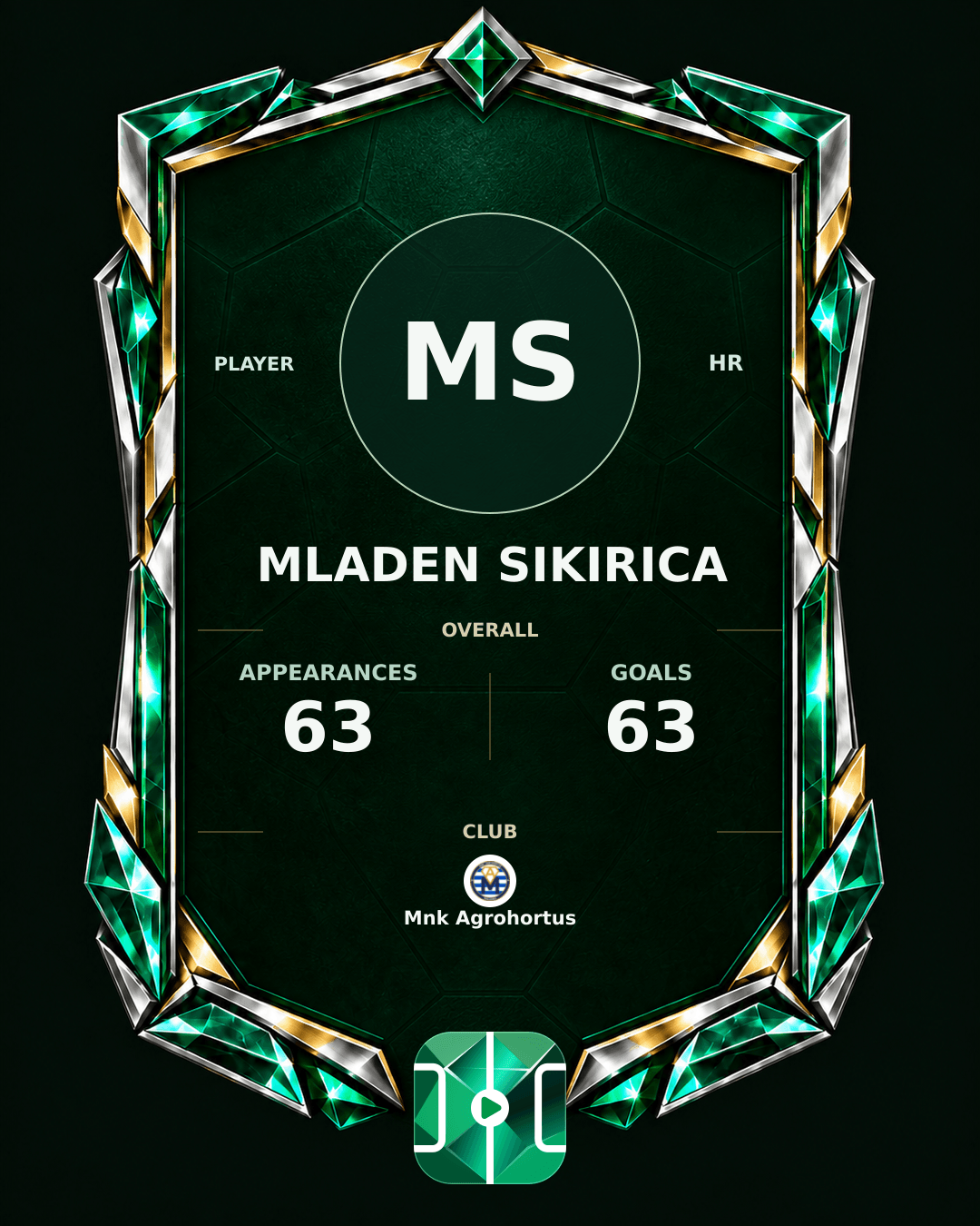 Mladen Sikirica's PLAYGRND profile graphic