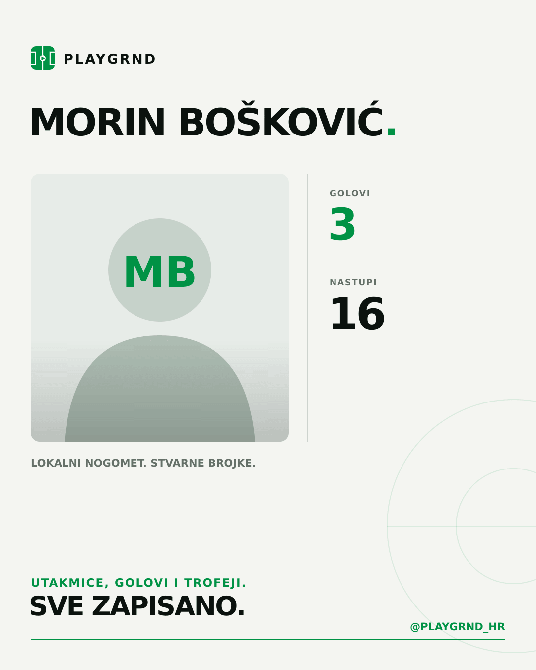 PLAYGRND grafika profila Morin Bošković