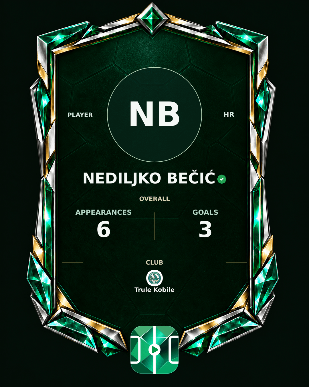 Nedjeljko Bečić's PLAYGRND profile graphic