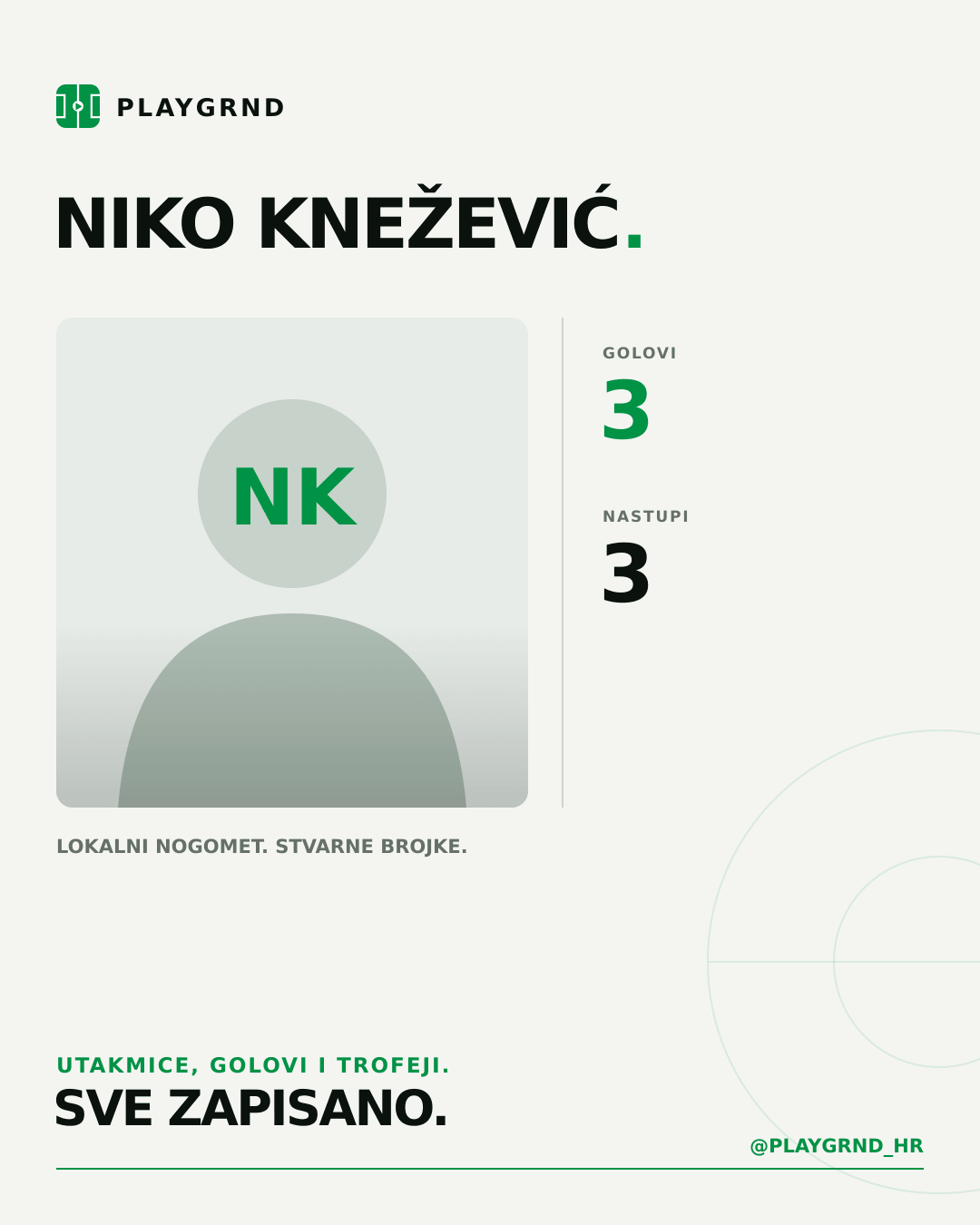 Niko Knežević's PLAYGRND profile graphic