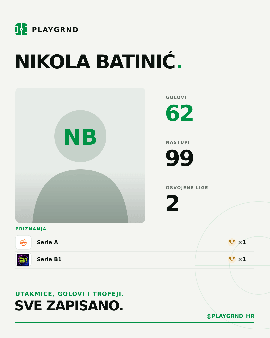PLAYGRND grafika profila Nikola Batinić