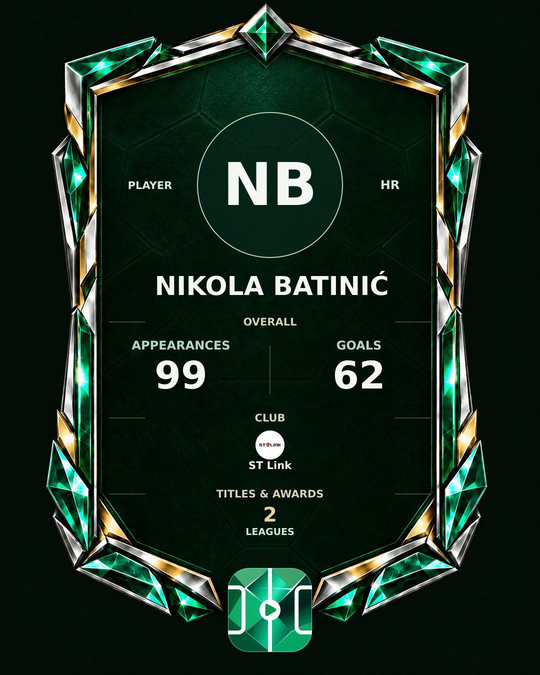 Nikola Batinić's PLAYGRND profile graphic