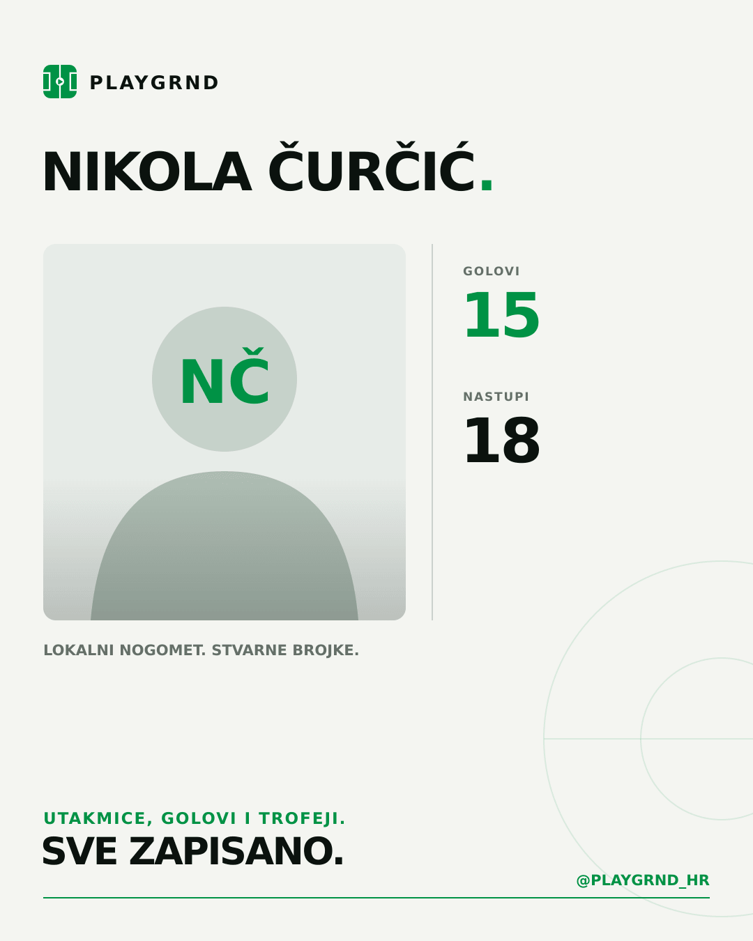 PLAYGRND grafika profila Nikola Čurčić
