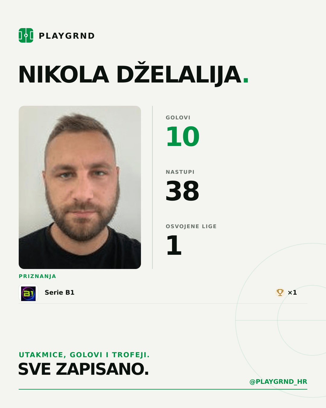 PLAYGRND grafika profila Nikola Dželalija