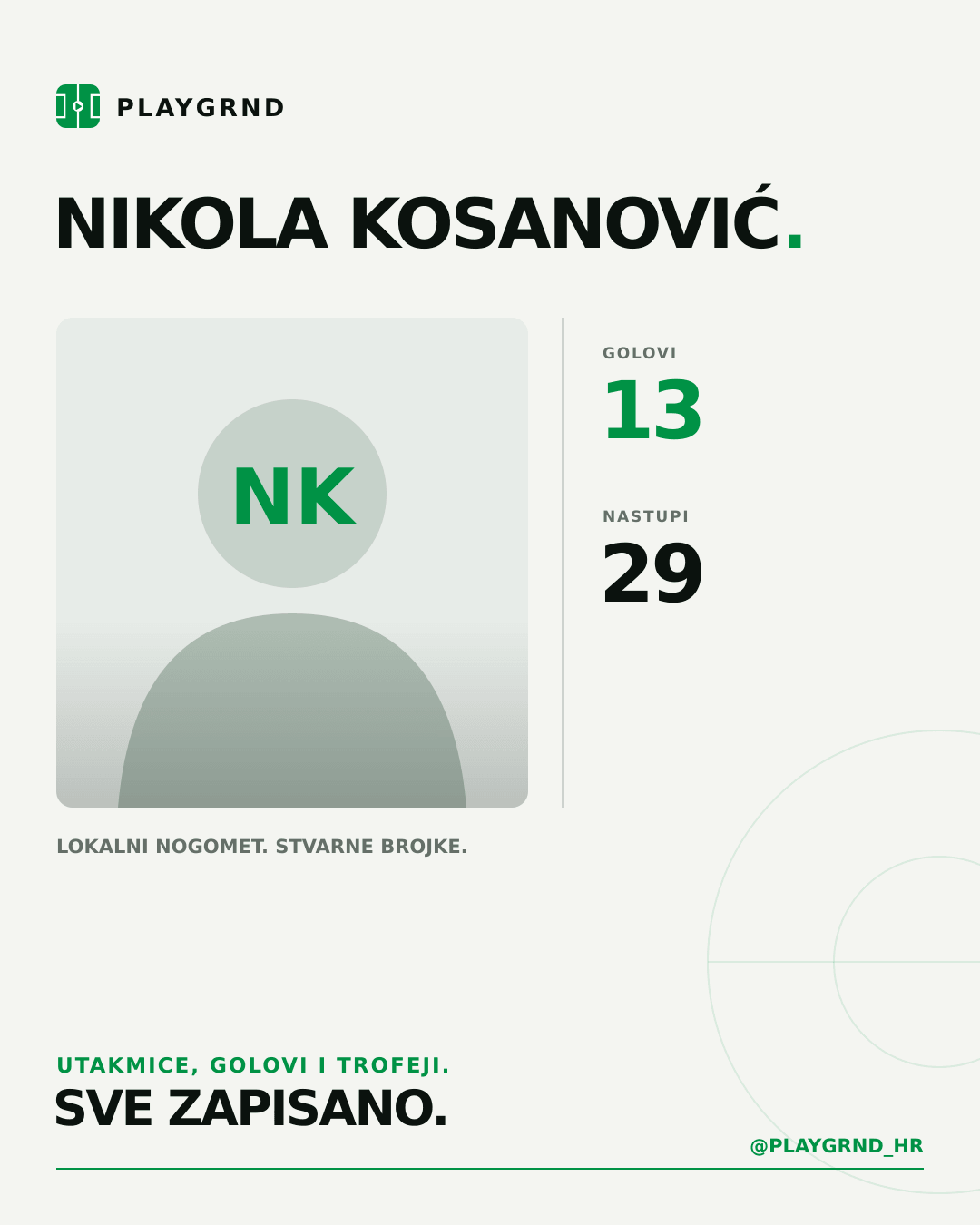 PLAYGRND grafika profila Nikola Kosanović