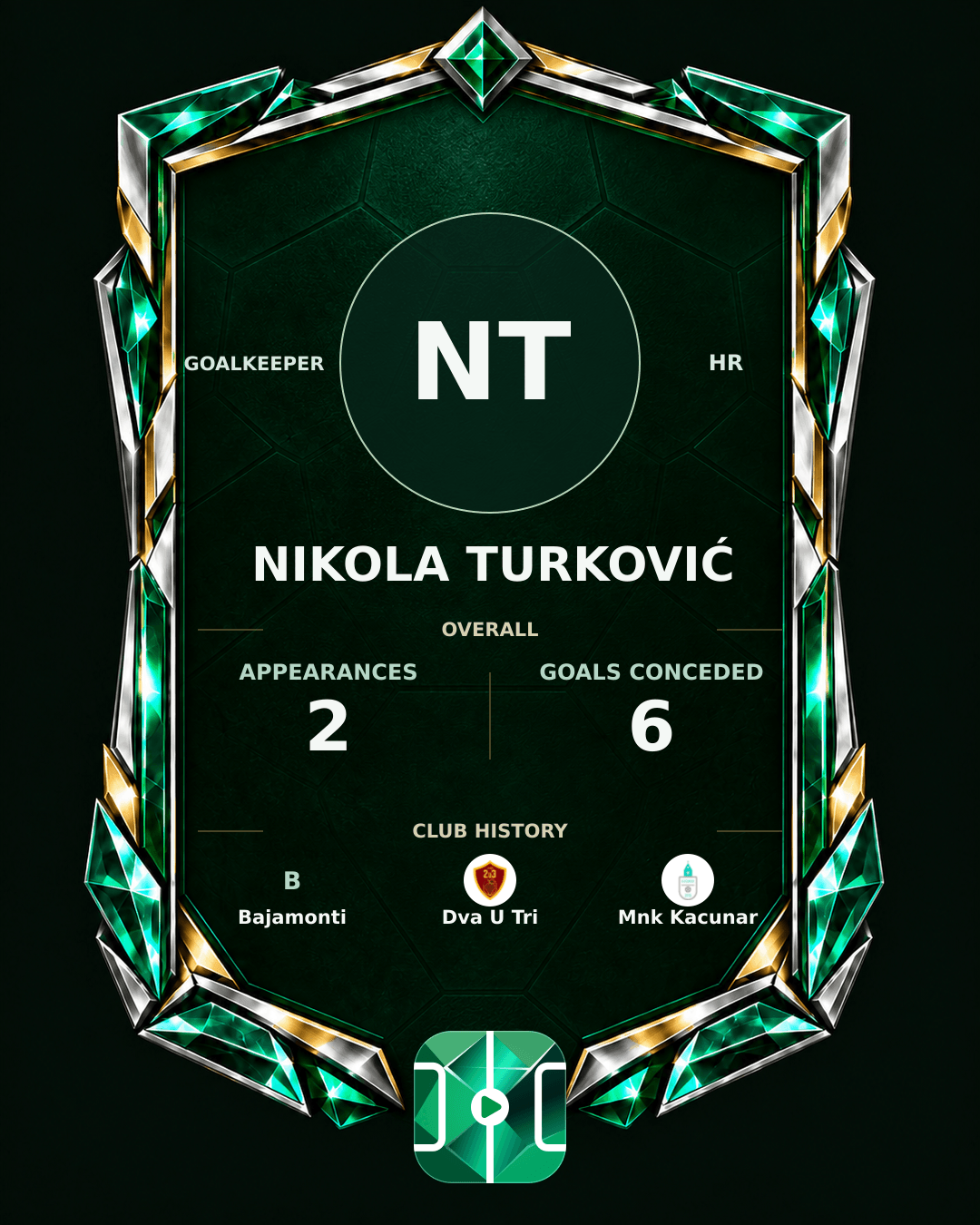 Nikola Turković's PLAYGRND profile graphic
