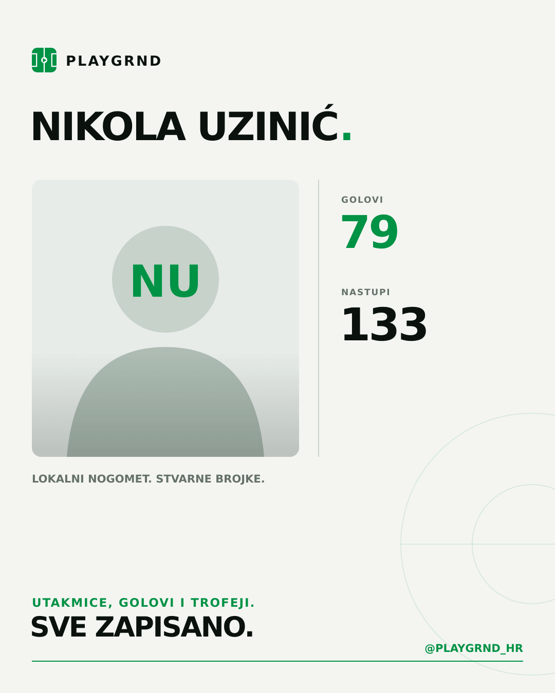 PLAYGRND grafika profila Nikola Uzinić