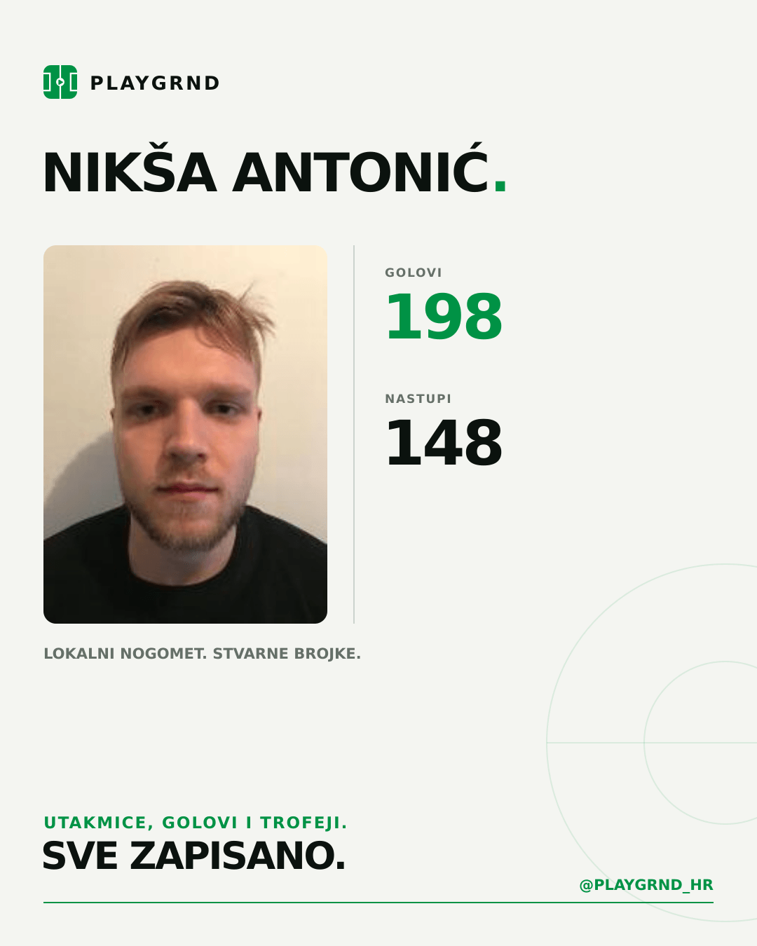 Nikša Antonić's PLAYGRND profile graphic