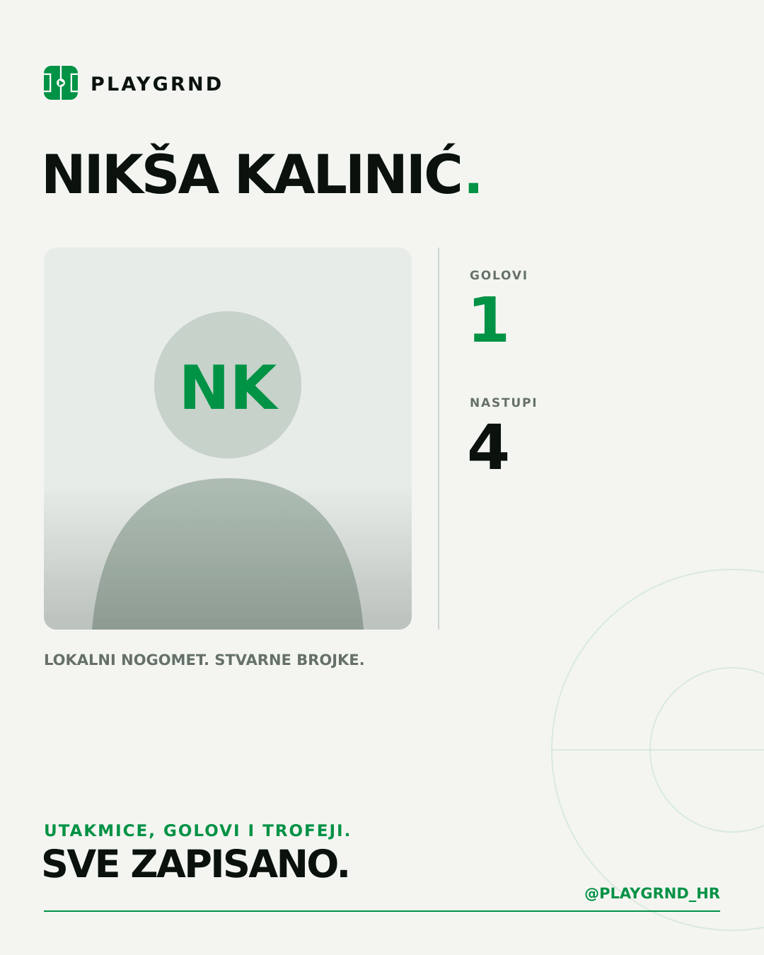 PLAYGRND grafika profila Nikša Kalinić