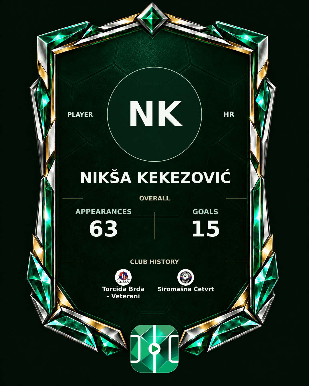 Nikša Kekezović's PLAYGRND profile graphic
